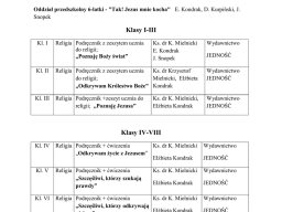 Wykaz podręczników do religii &raquo; Wykaz podręczników do religii